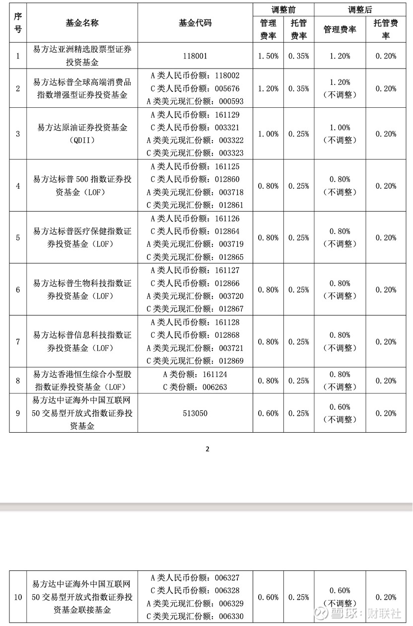 头部公募或连续六年锁定QDII冠军 海外业务进入收获期
