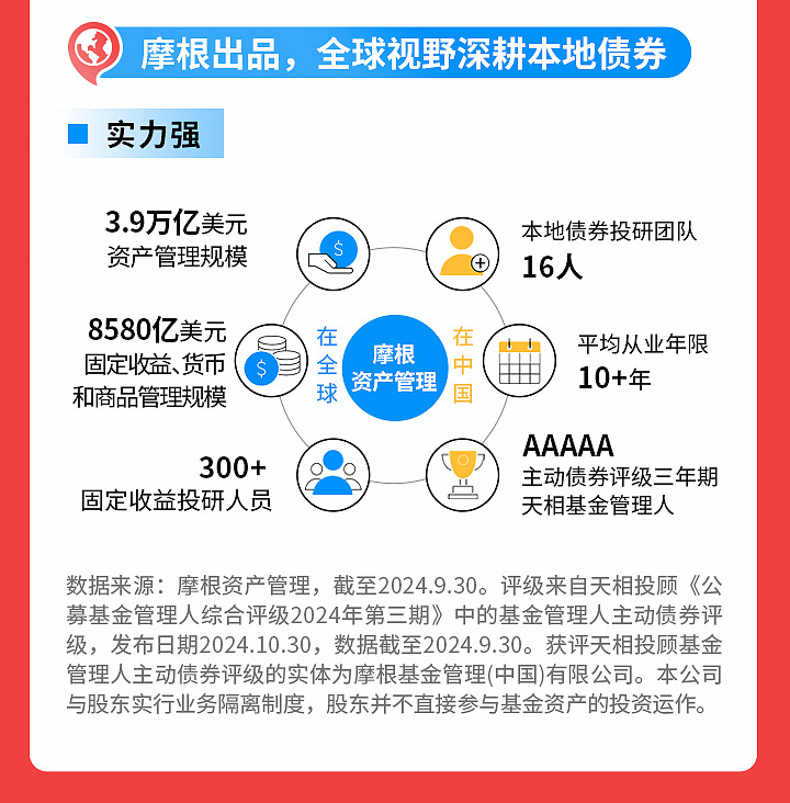 摩根士丹利：期待成为熊猫债市场上的常规发行机构