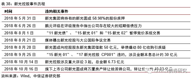债市日报：8月1日