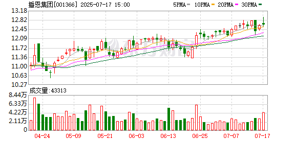 信凯科技：截止2025年7月31日股东人数为17221