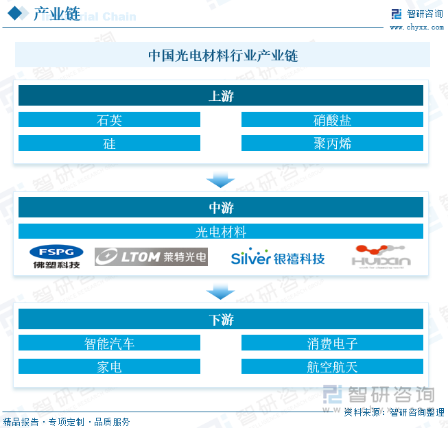 屹通新材：新能源装备关键零部件项目处于试生产阶段