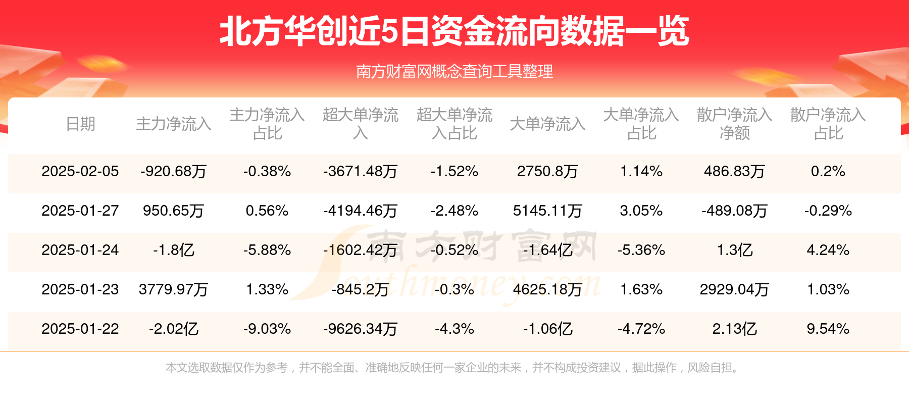 华力创通：截至2025年7月31日股东户数为93,515户