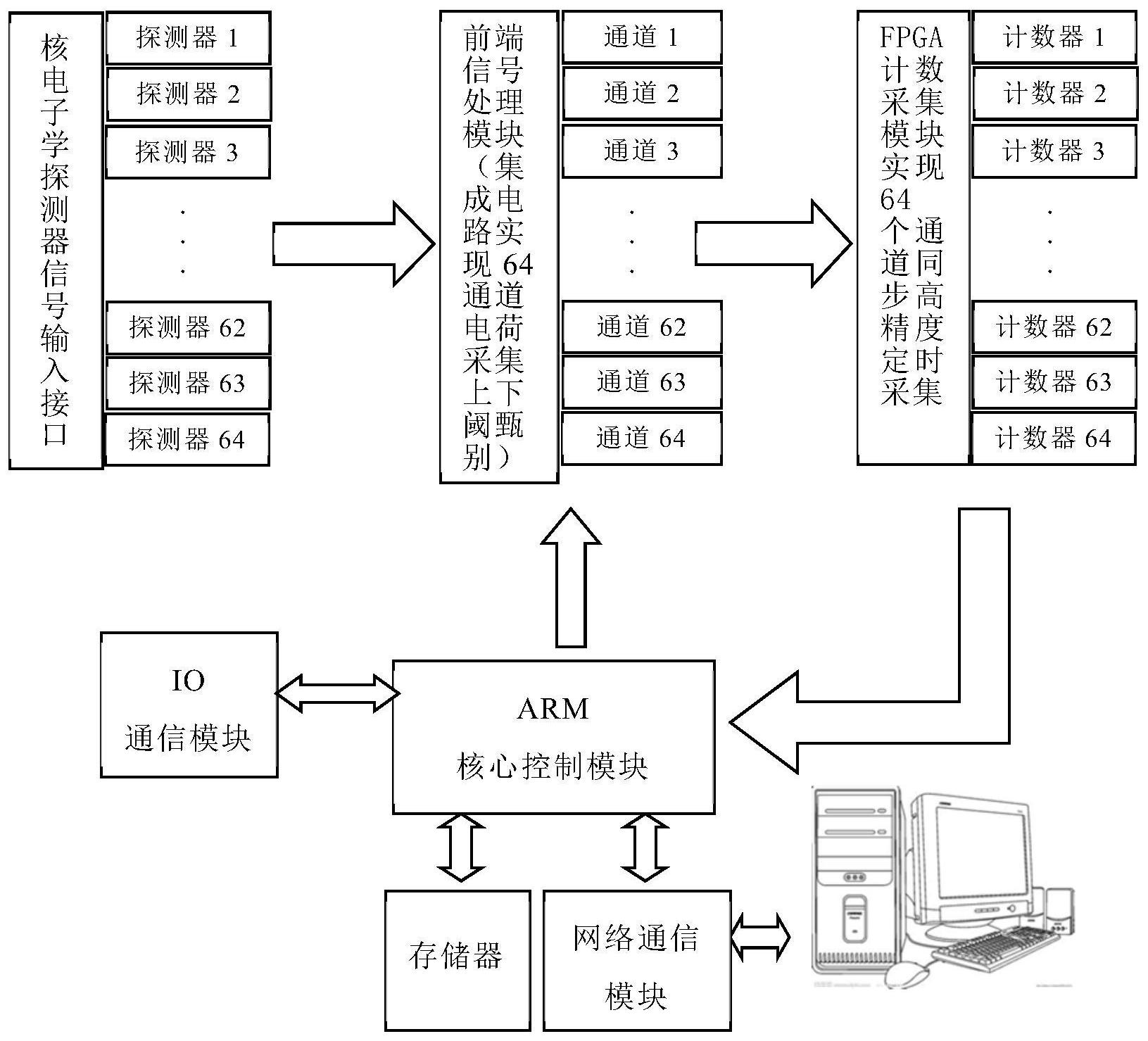 大华股份获得发明专利授权：“一种数据传输系统、方法及电子设备”