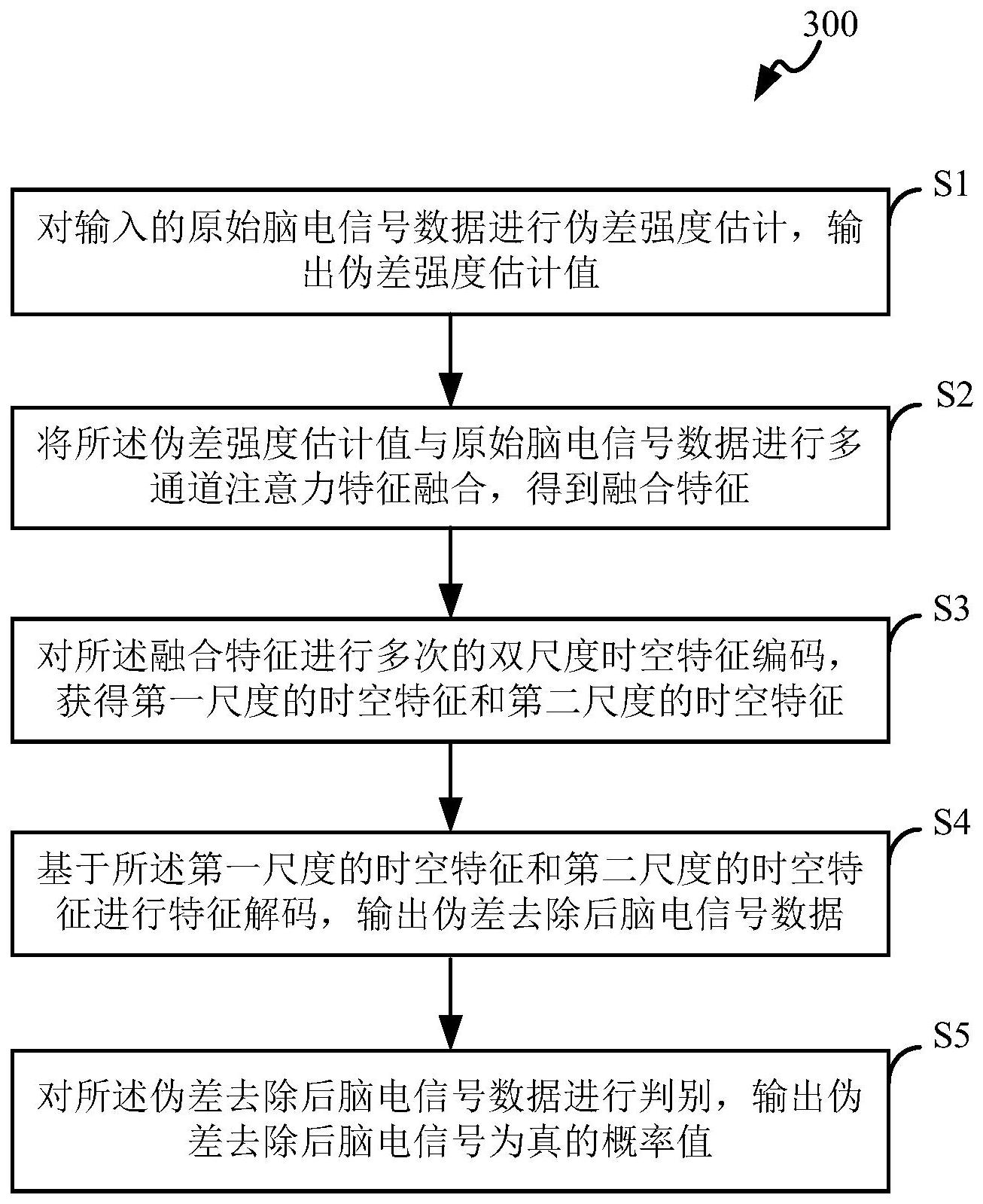 网宿科技获得发明专利授权：“视频审核方法、装置、设备及可读存储介质”