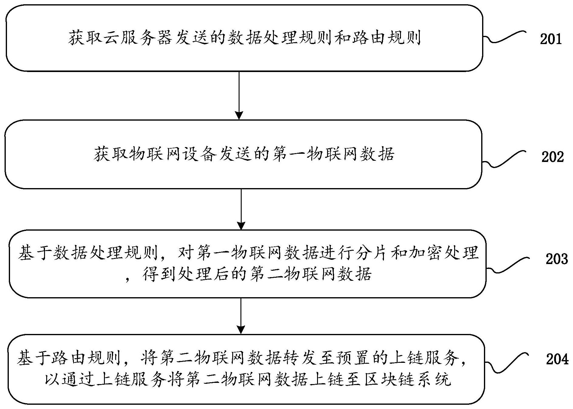 网宿科技获得发明专利授权：“视频审核方法、装置、设备及可读存储介质”