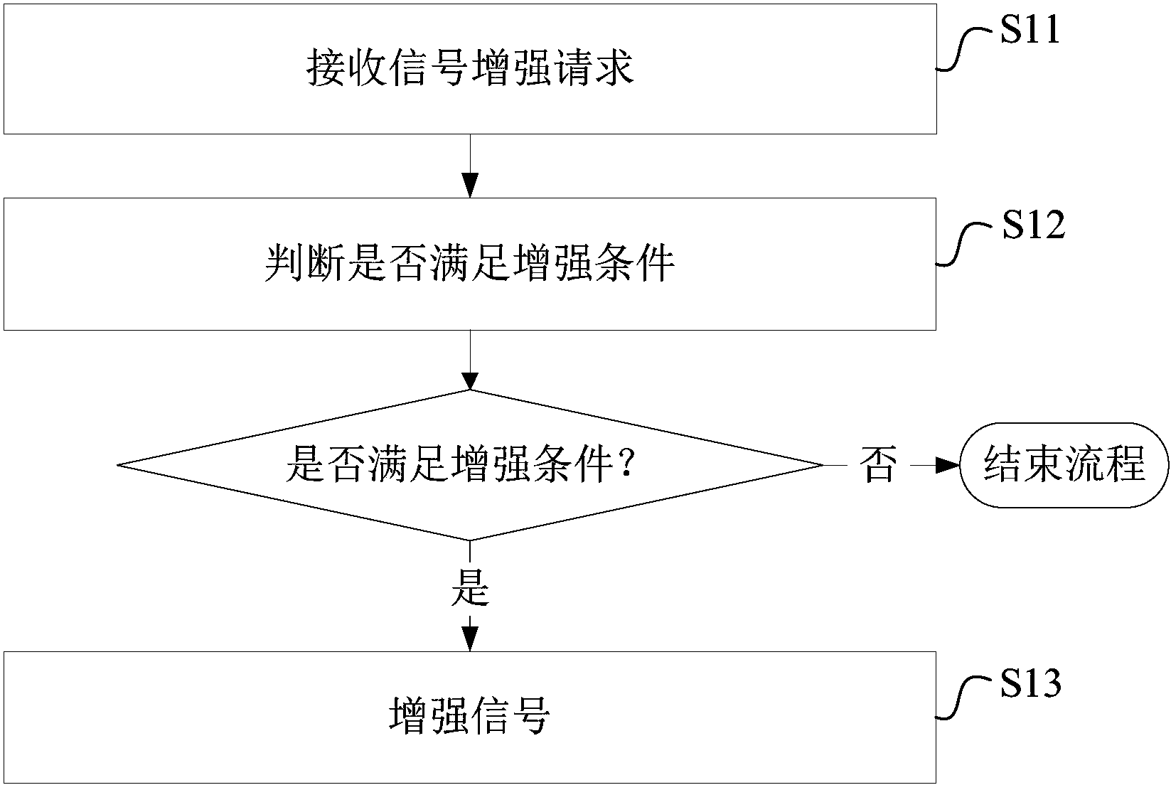 中兴通讯获得发明专利授权：“一种数据传输方法、装置和存储介质”