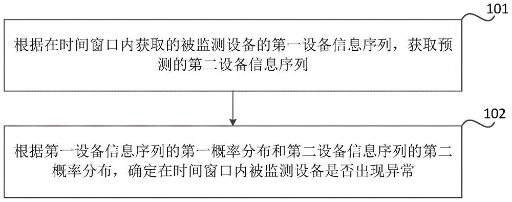 东软集团获得发明专利授权：“业务信息的处理方法、装置、存储介质和电子设备”