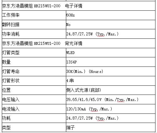 京东方Ａ获得发明专利授权：“薄膜晶体管液晶显示面板及其制备方法”
