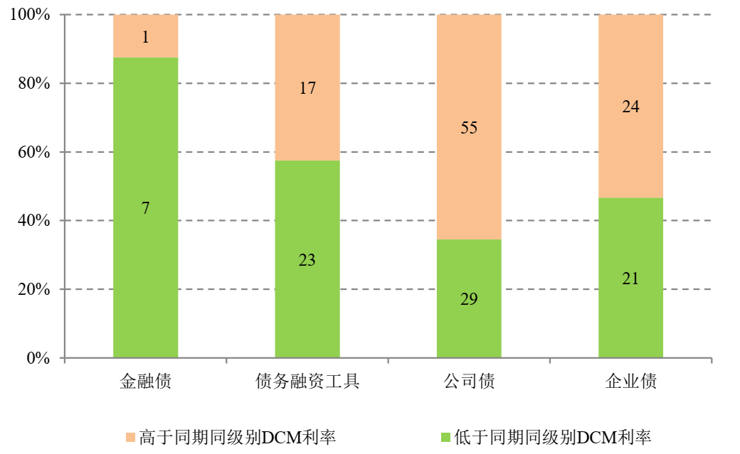 【环球财经】中行新加坡分行:绿色债券市场增长强劲 区域激励政策加码
