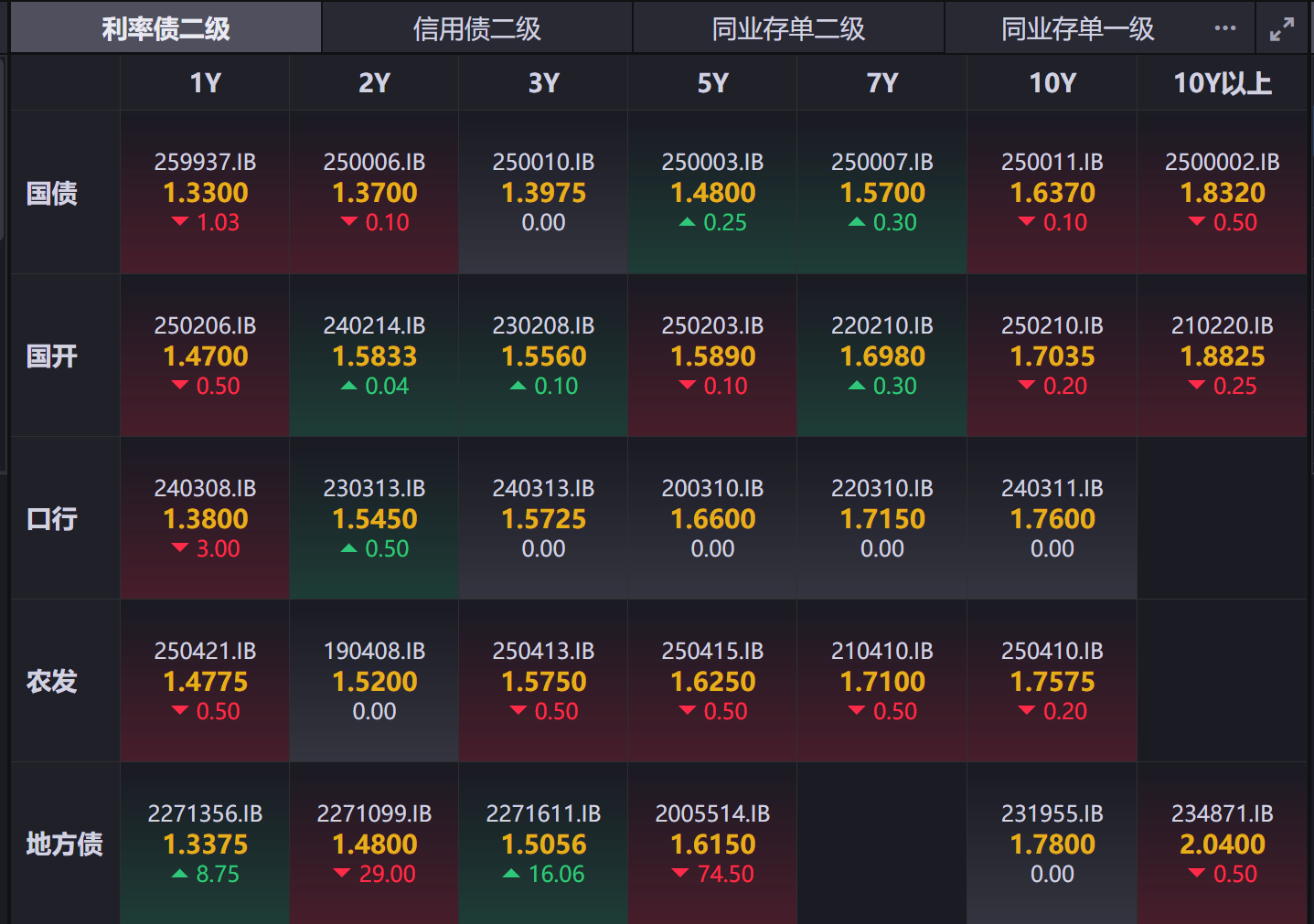 周末大消息!国债利息将征税 影响多大?火速解读来了