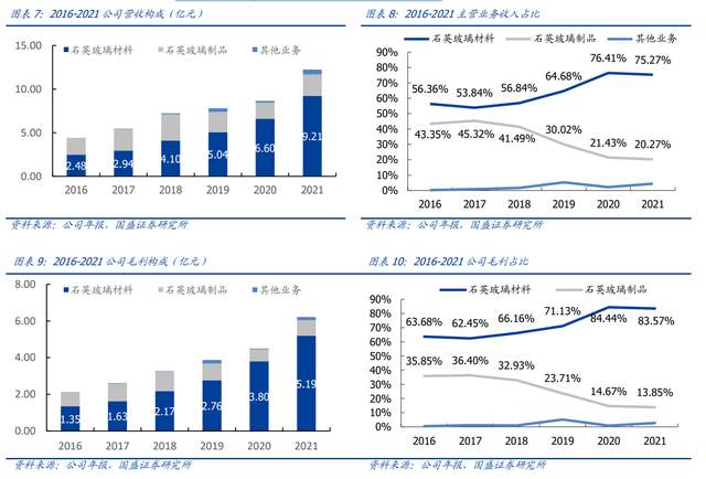 菲利华获得发明专利授权：“一种低膨胀系数石英玻璃锭的生产方法及生产装置”