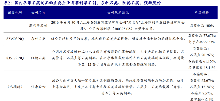菲利华获得发明专利授权：“一种低膨胀系数石英玻璃锭的生产方法及生产装置”