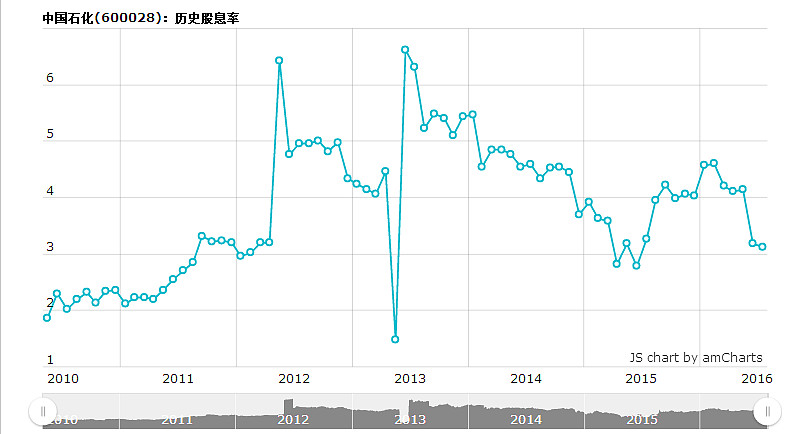 一周债市看点 | 吉林融资担保新增4宗重大诉讼及3宗被执行案件，正荣地产披露多项重大被执行信息