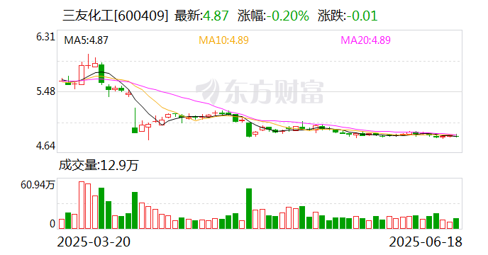 三友化工新提交1件商标注册申请