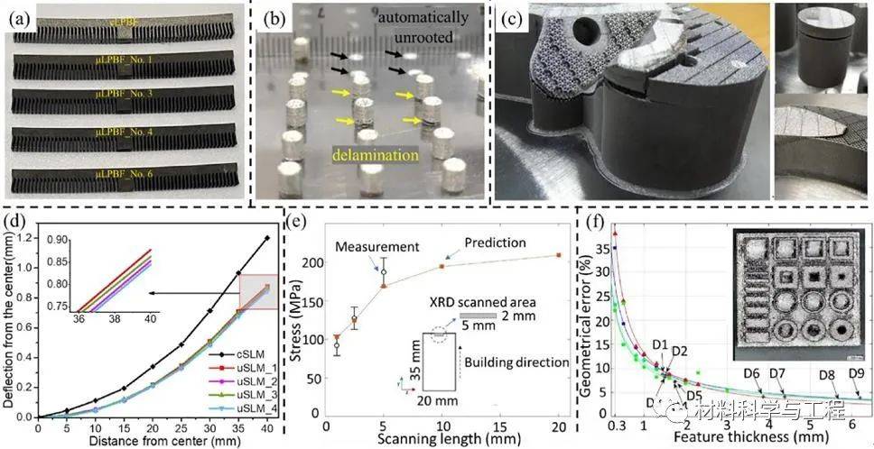 永新光学获得发明专利授权：“一种基于多尺度核的宽场显微镜照度均匀度的检测方法”