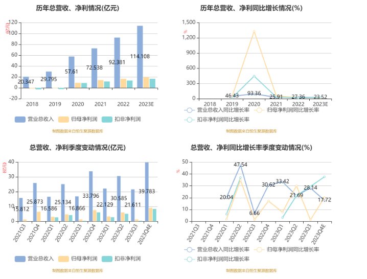 中粮期货2024年实现净利2.65亿元 同比提升11%