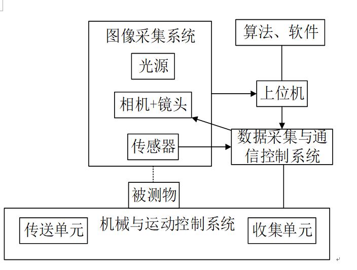 泰坦股份获得发明专利授权：“基于机器视觉的纱线瑕疵检测方法和装置”