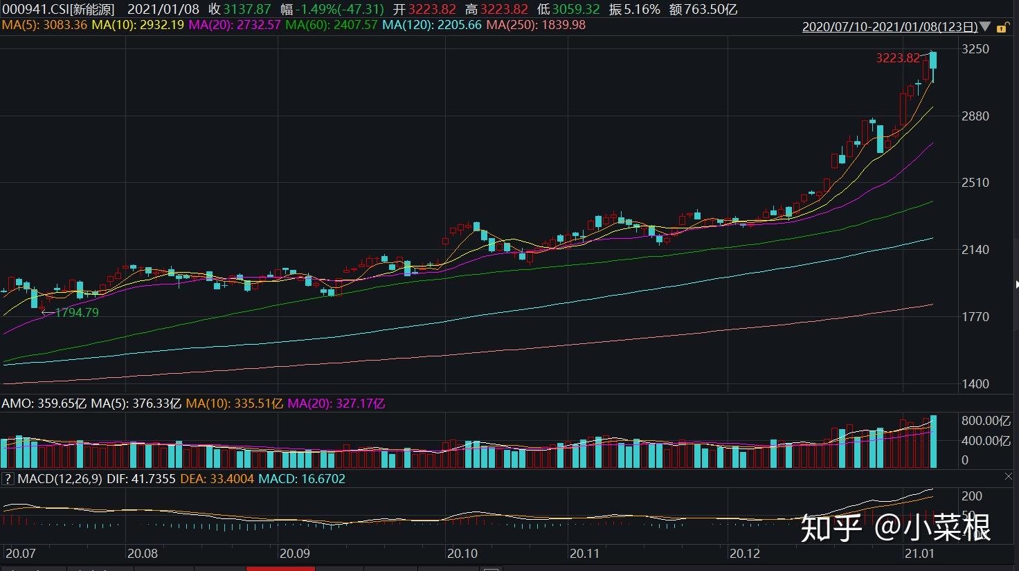 新基金跨年档，开启！