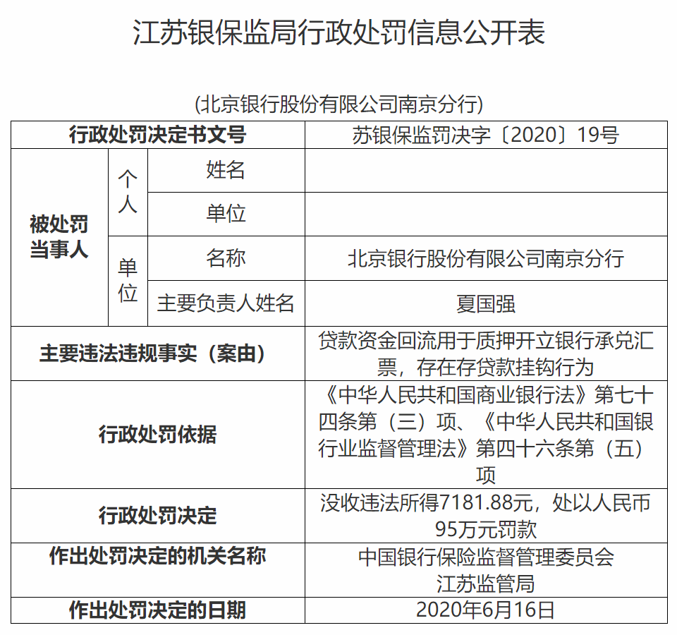 浙江平湖农商银行被罚125万:因贷款管理不到位等