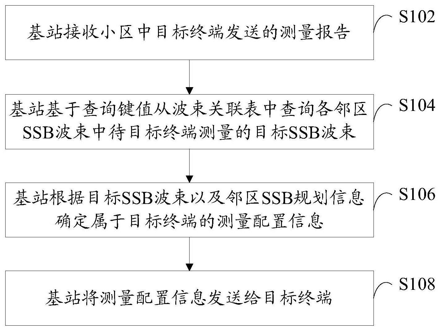 中兴通讯公布国际专利申请：“信号发送、接收方法、设备、通信系统及存储介质”