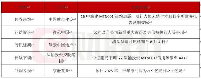 债市公告精选 | 交易商协会对2家公司送达自律调查公告 上交所对黔东汇能物流予以公开谴责