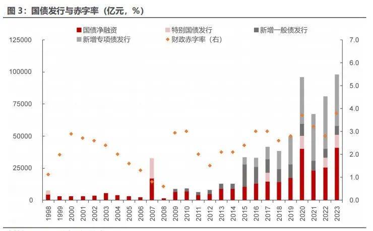 【债市观察】国债等利息收入8月8日起恢复征税 机构“抢券”收益率快速下行