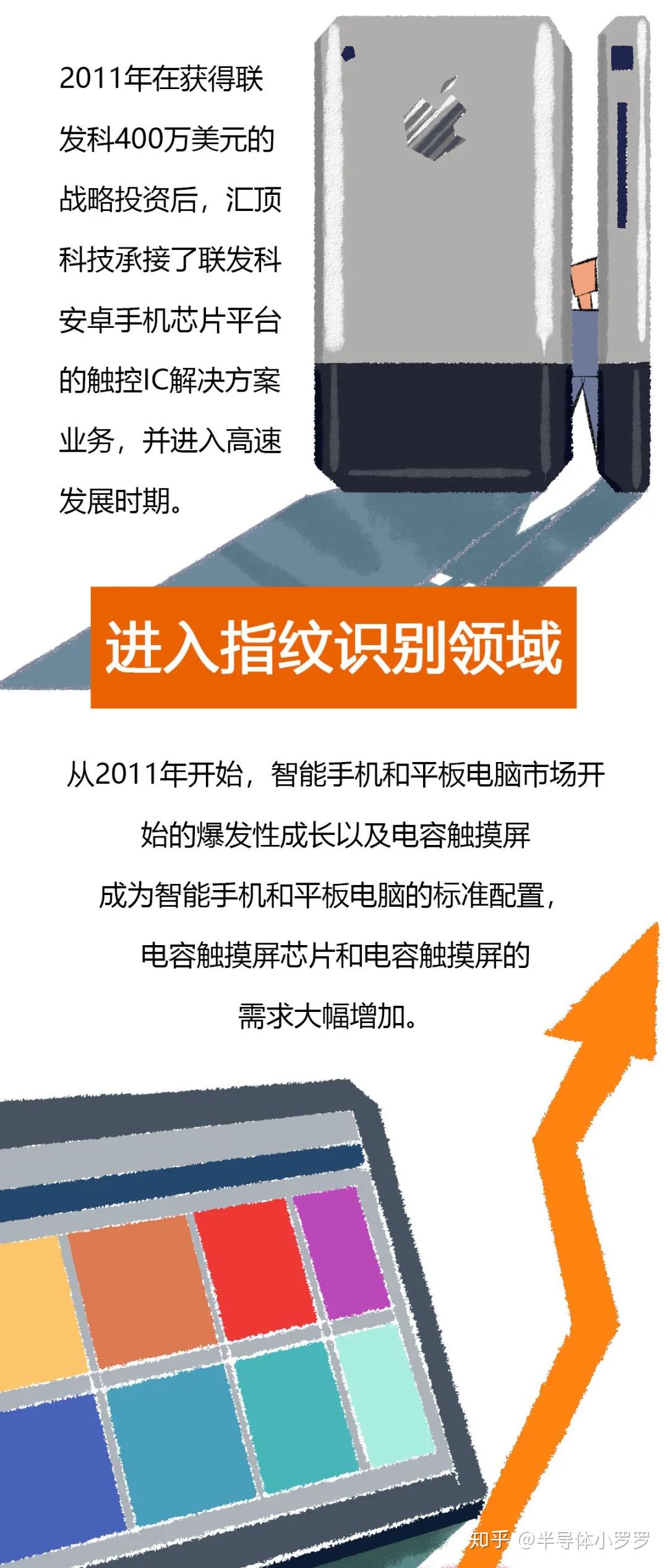 汇顶科技公布国际专利申请：“指纹图像处理方法、装置、电子设备及存储介质”