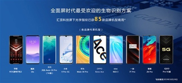 汇顶科技公布国际专利申请：“指纹图像处理方法、装置、电子设备及存储介质”