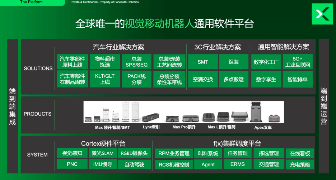 奥比中光定增加码AI视觉，研发扩产提速抢占高增长机遇