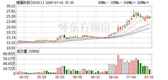 港通医疗：截至2025年7月31日股东总户数为8816户