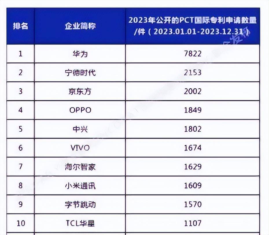 宁德时代公布国际专利申请:“焊接检测装置及焊接检测方法”