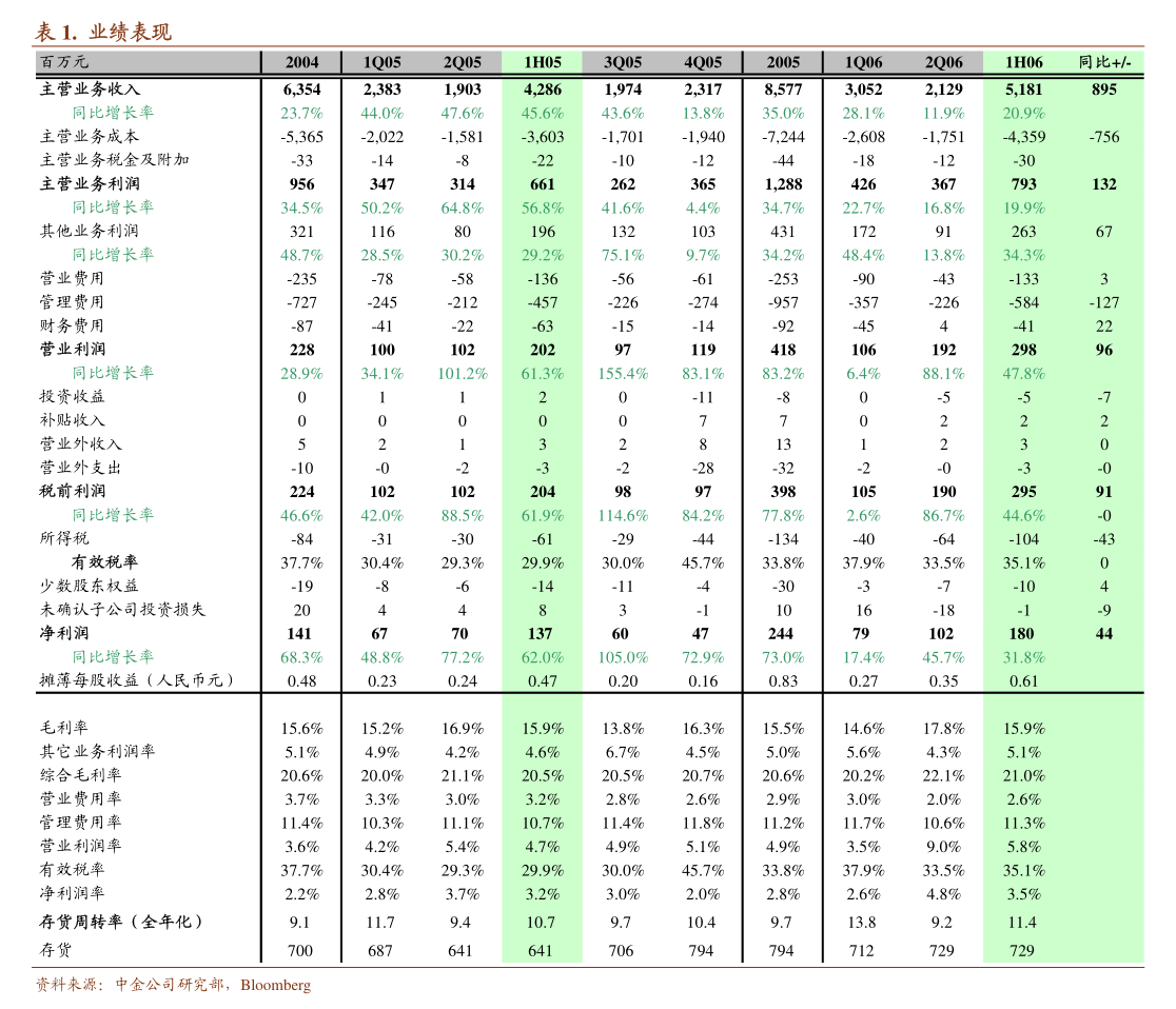 秋田微:截至2025年07月31日公司股份持有人数(已合并)为15,813