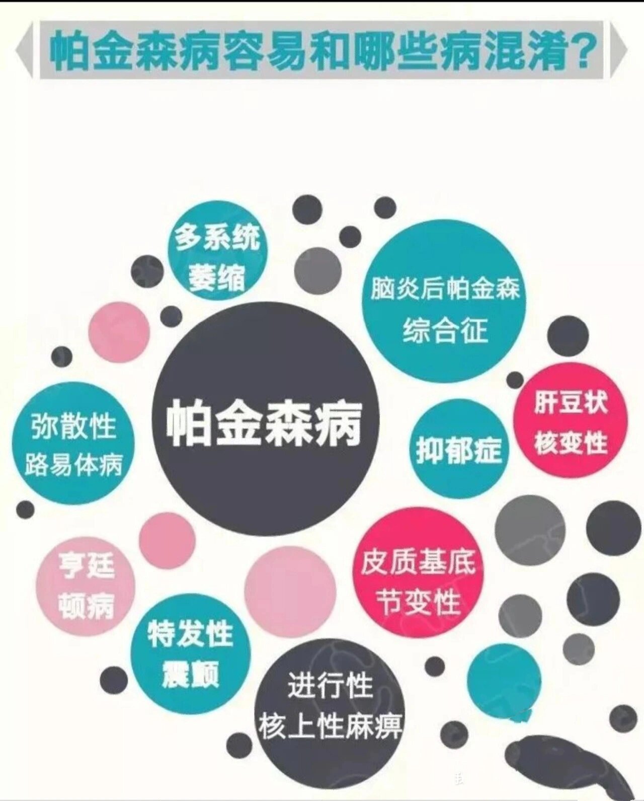 帕金森病“早检难”将改写 确诊时间提前7年