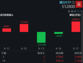 保障中小股东权益 四家大行集体回应定增事项