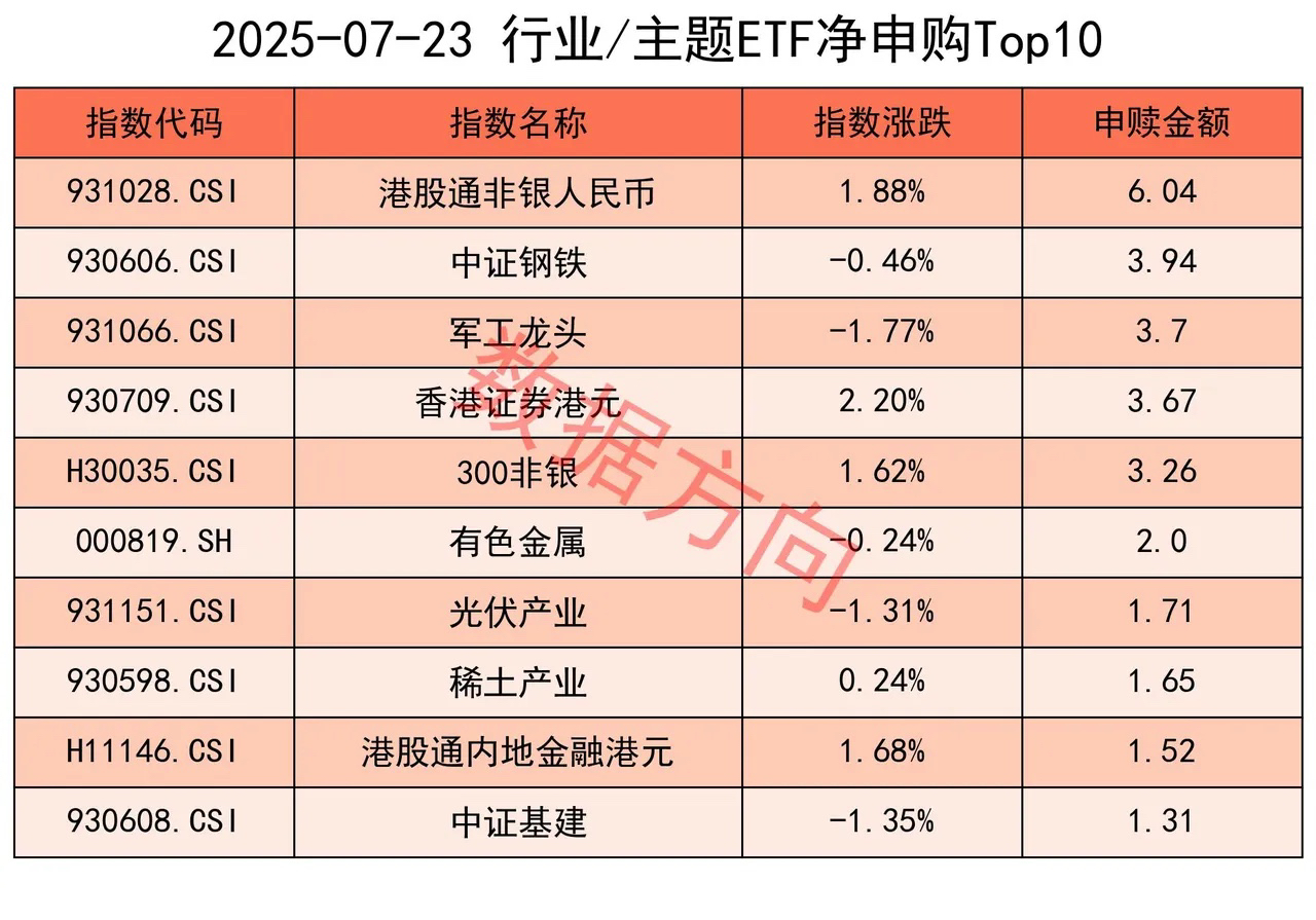 中证转债指数收涨0.82%，407只可转债收涨