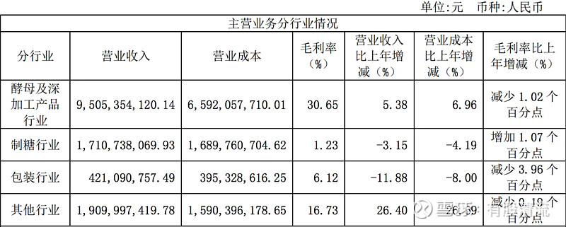 安琪酵母获得发明专利授权：“一种快发无糖面用酵母菌株及应用”