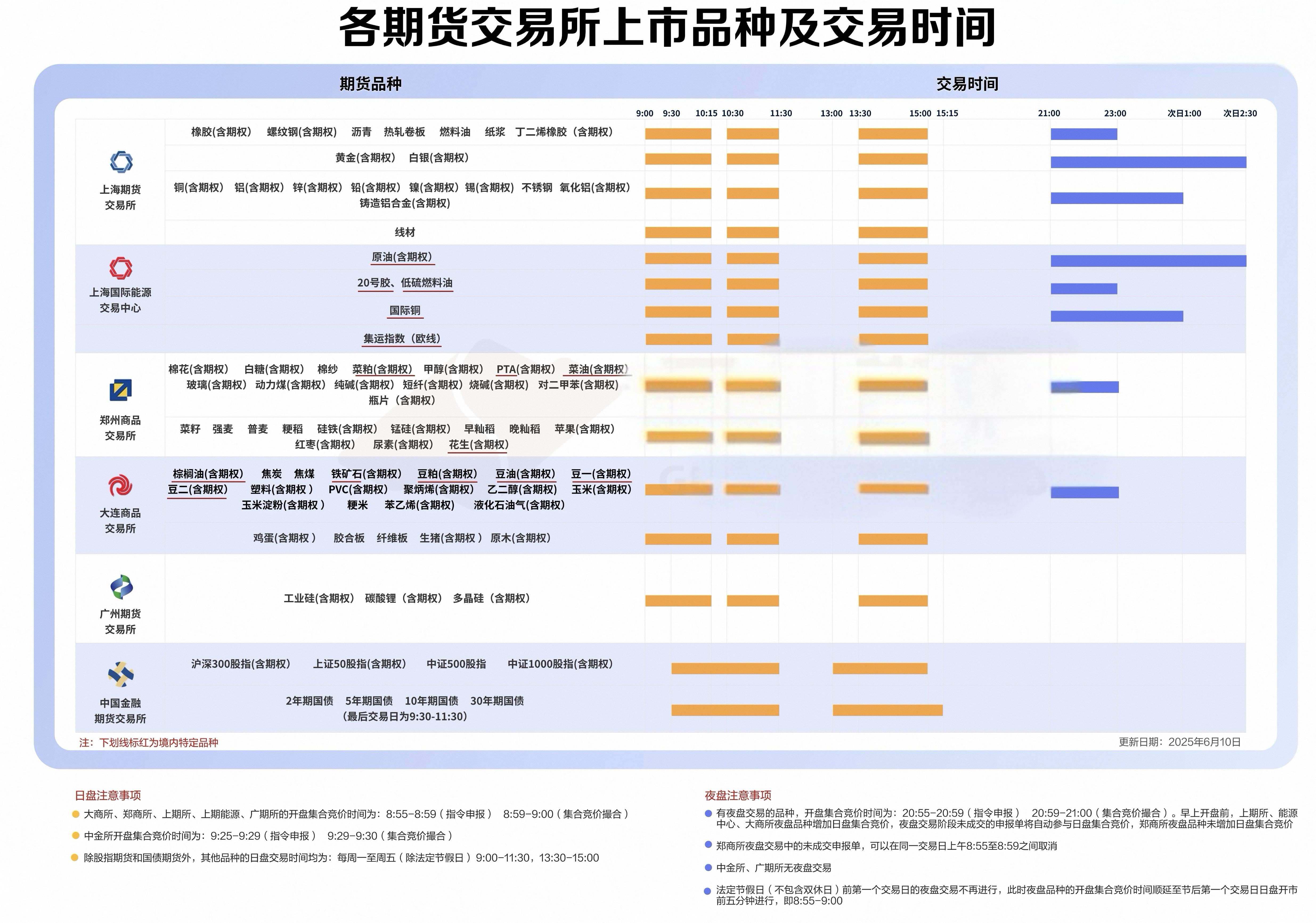 顺应现货市场出栏体重变化 大商所调整生猪期货交割质量标准