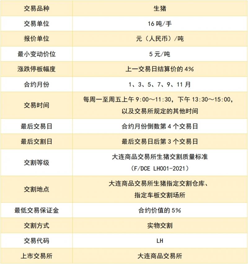 顺应现货市场出栏体重变化 大商所调整生猪期货交割质量标准