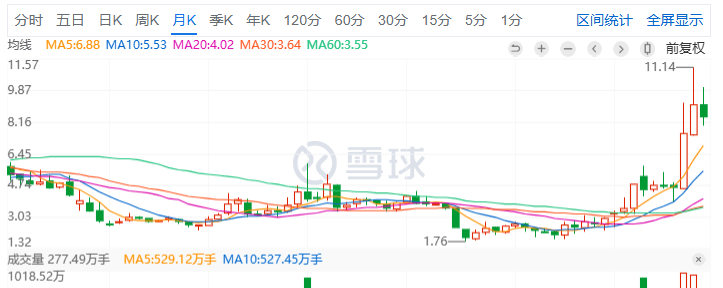 被证监会立案 皇氏集团烦恼不断