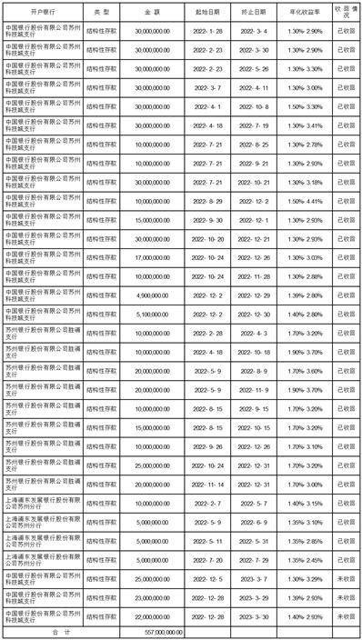 和林微纳：截至2025年07月31日公司股东数为9327