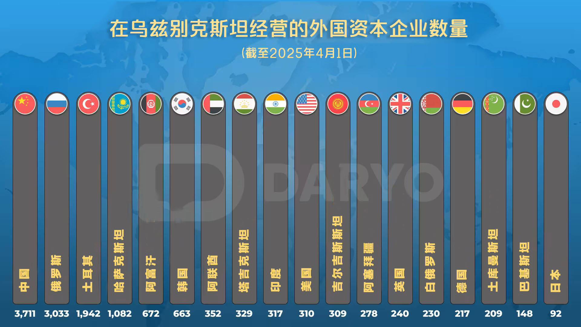 阿富汗、乌兹别克斯坦和巴基斯坦签署跨阿富汗铁路项目可行性研究政府间框架协议