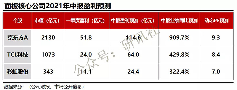 京东方Ａ获得发明专利授权：“伽马电压转换电路、显示装置和伽马电压转换方法”