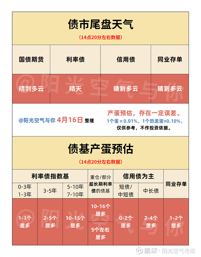 【机构观债】2025年7月债市成交持续回温 信用利差延续震荡
