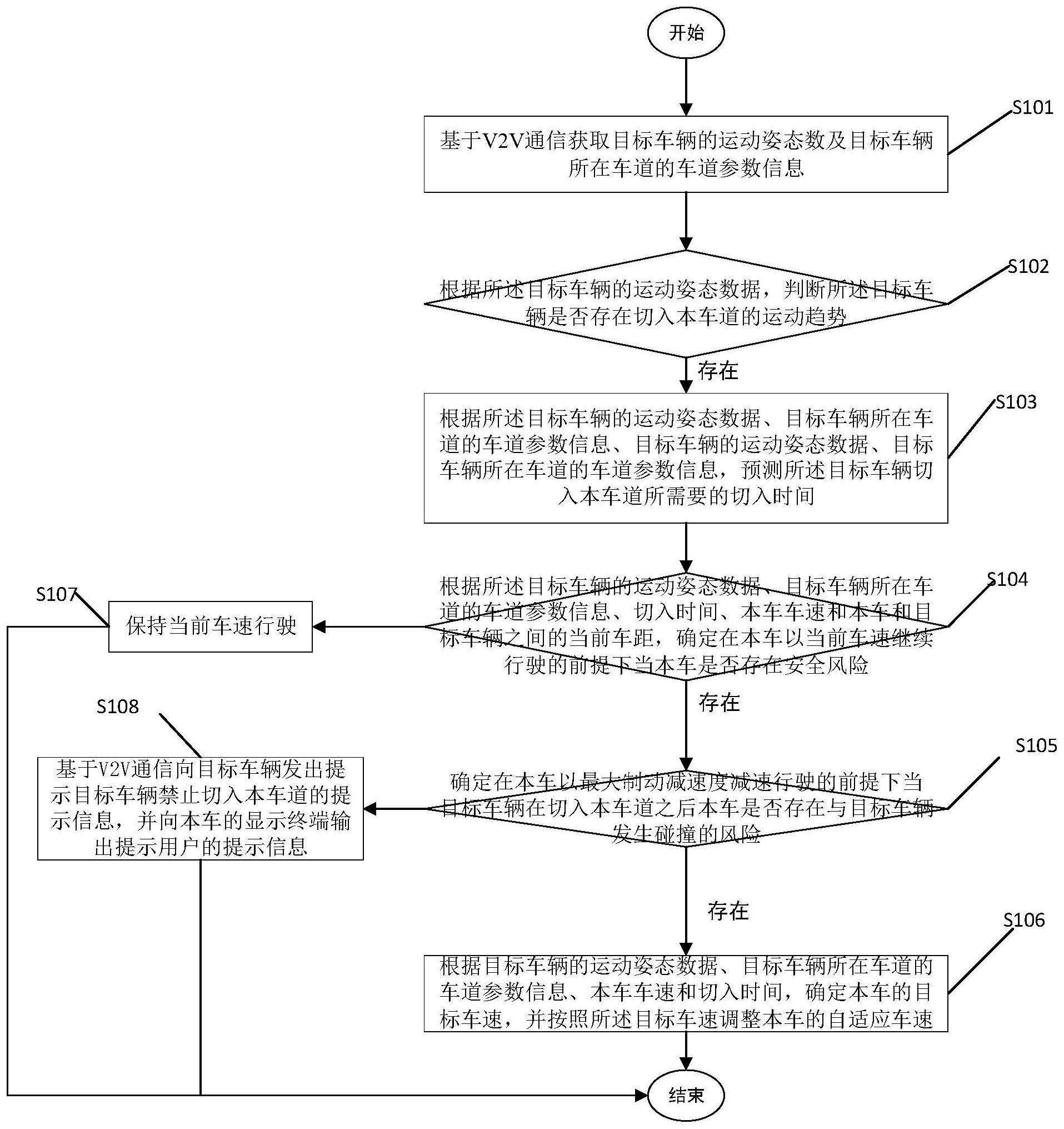 长安汽车获得发明专利授权：“一种车道组合筛选方法、装置、设备及存储介质”