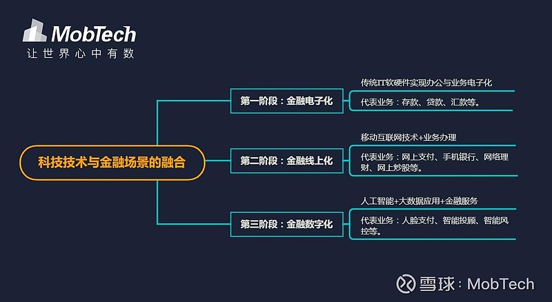 科创债新规落地满三个月：一二级市场持续活跃 良性循环促科技金融深度融合