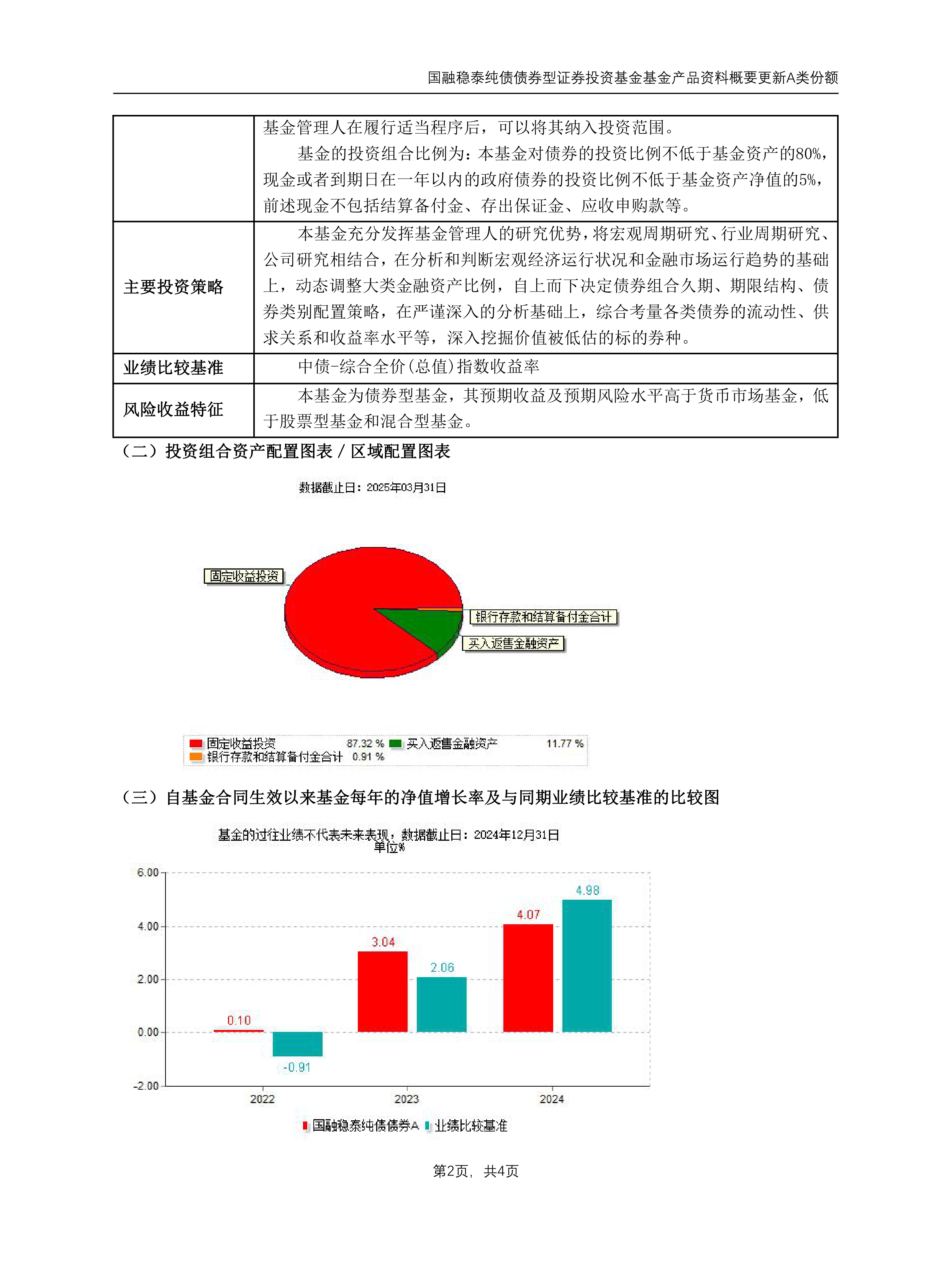 债券回购业务国际比较研究