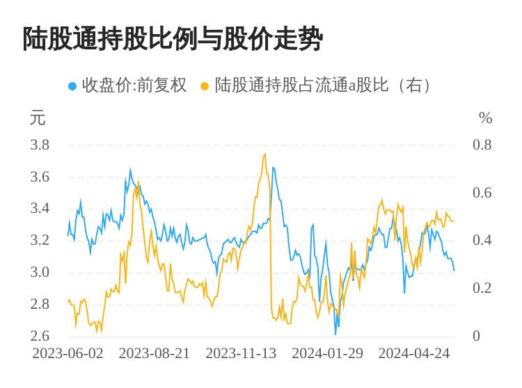 红棉股份：公司不存在您提及的有关情况