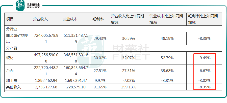仙鹤股份(603733.SH)：拟投资建设林浆纸用一体化高性能纸基新材料项目