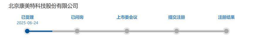 康美特再谋IPO：转战北交所 拟募资金额减至2.21亿元