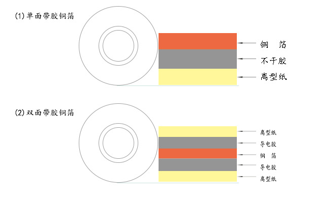 德福科技：无人机领域用铜箔已实现批量供应